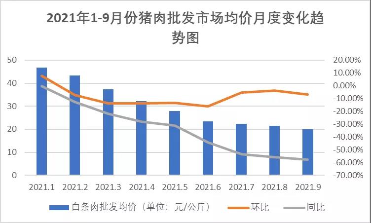 豬肉價(jià)格波動大，養(yǎng)豬場不要慌！